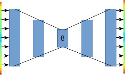 Autoencoder For Spectrogram