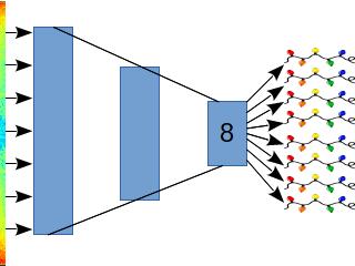 Christmas Autoencoder